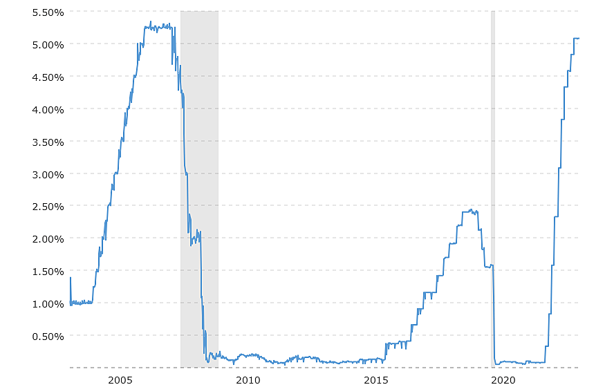 A line graph screenshot for solar market