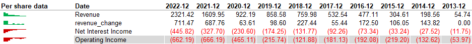 Screenshot of operating income data numbers