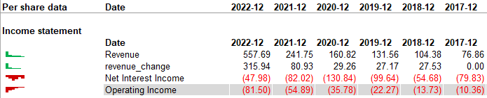 Screenshot of operating income data numbers