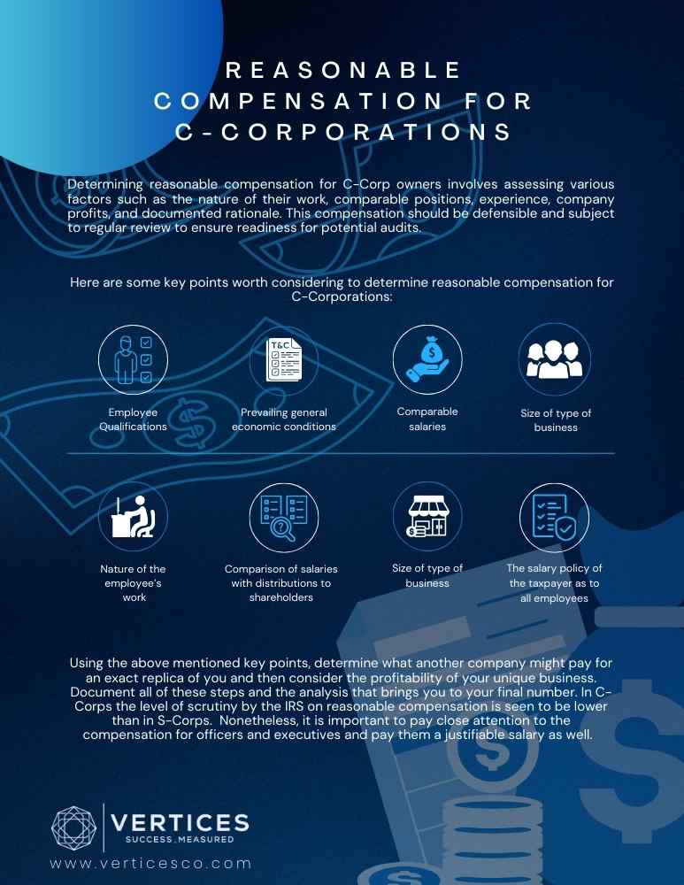 Infographic for "Reasonable compensation for c-corporations"